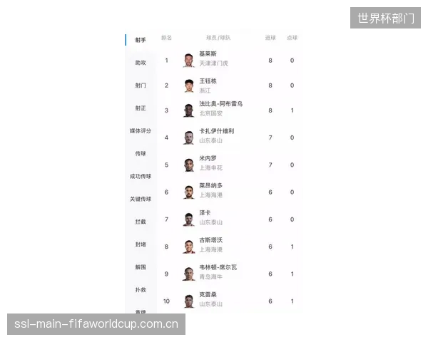 卫冕冠军上海海港半程战绩崩盘,锋线核心莱昂纳多状态大幅下滑。 卫冕冠军上海海港半程战绩崩盘,锋线核心莱昂纳多状态大幅下滑。