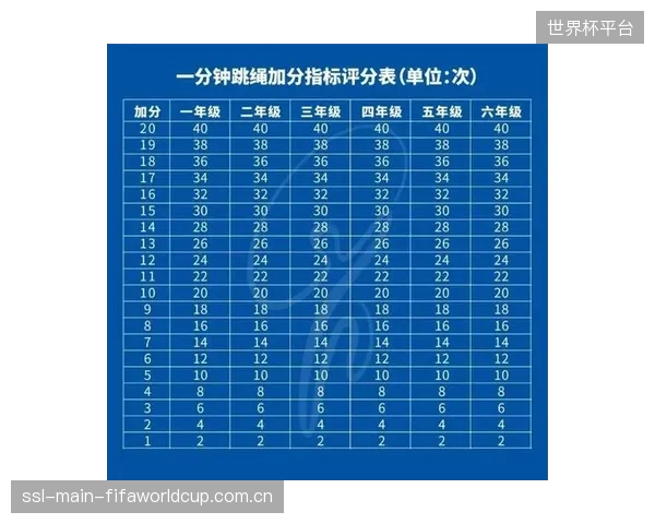 通过三年数字化体育支教,试点地区学生《国家学生体质健康标准》达标率与全国平均值差距缩小至5%以内 通过三年数字化体育支教,试点地区学生《国家学生体质健康标准》达标率与全国平均值差距缩小至5%以内